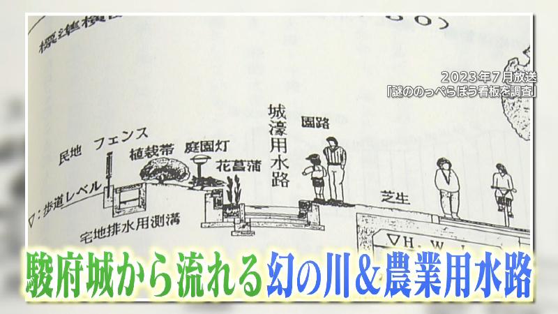 昔の見取り図