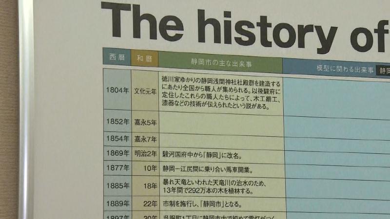 静岡と模型の歴史を紹介する案内板