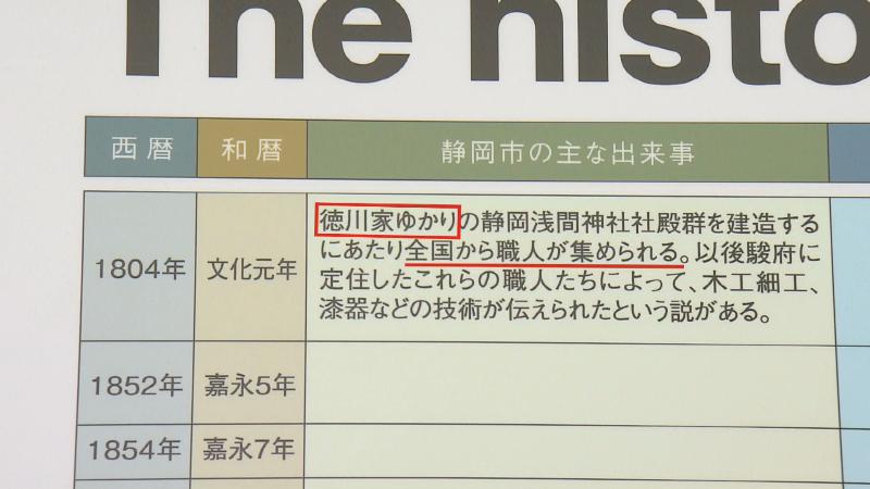 プラモデルの歴史を解説したパネル