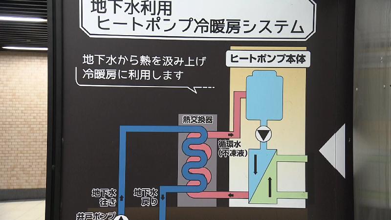 地下水熱交換システムの説明パネル