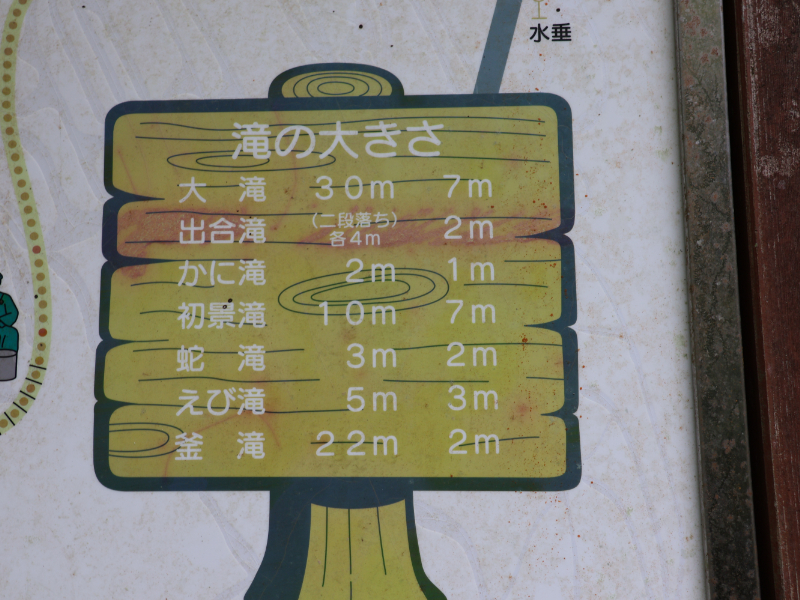 滝の名前と高さが書かれた看板