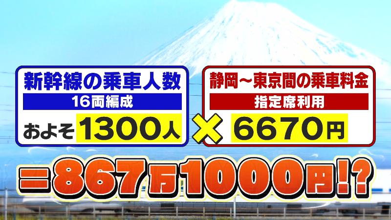 静岡から東京の16両貸切料金の計算式