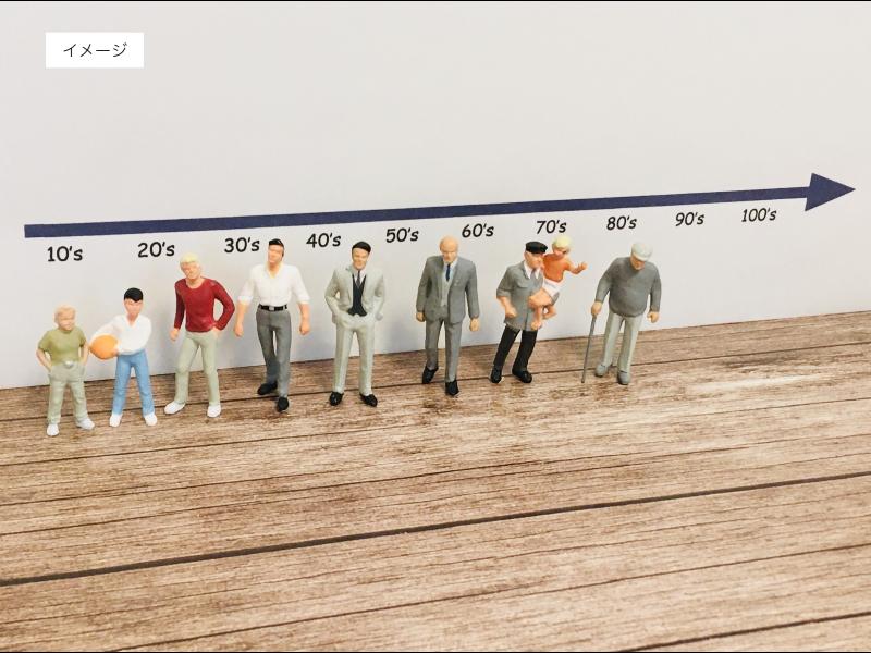 イメージ画像:年齢を重ねる男性