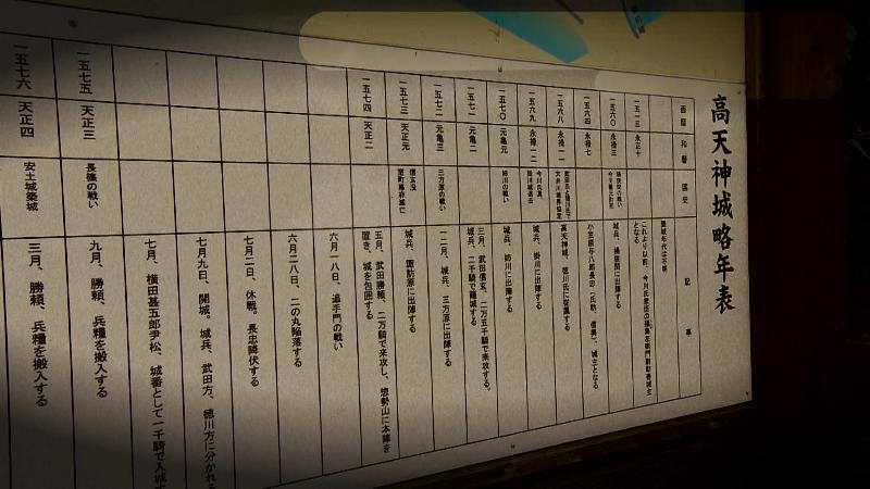 高天神城略年表
