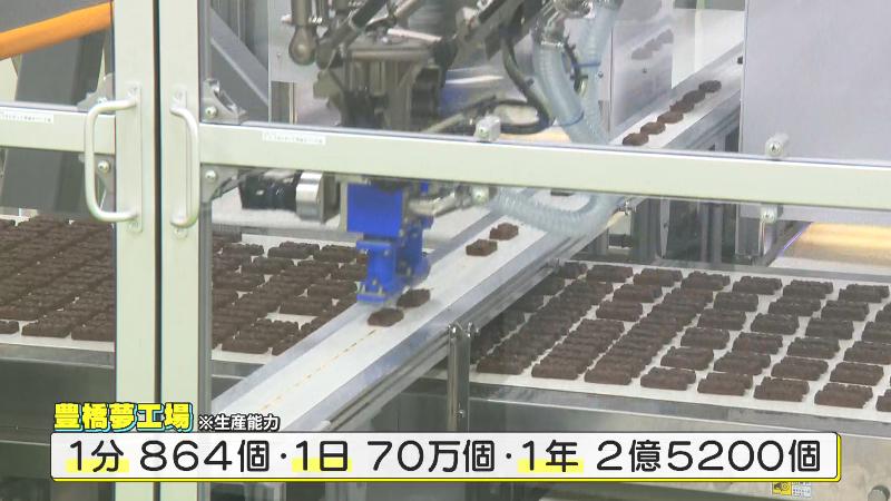 工場の驚きの生産能力