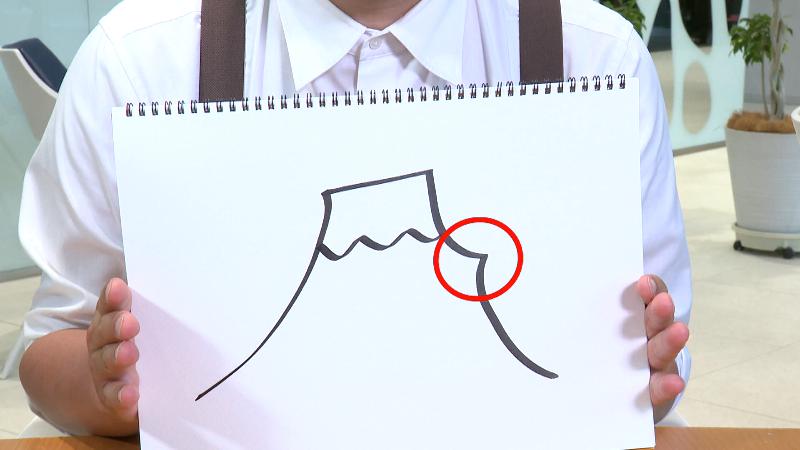 にむらリポーターが描いた富士山　とがった宝永山