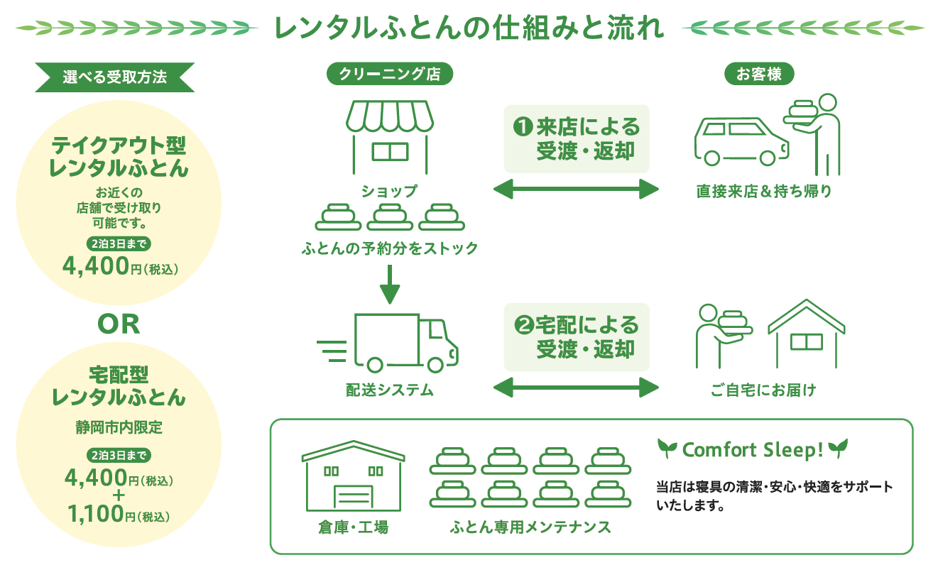 ふとん