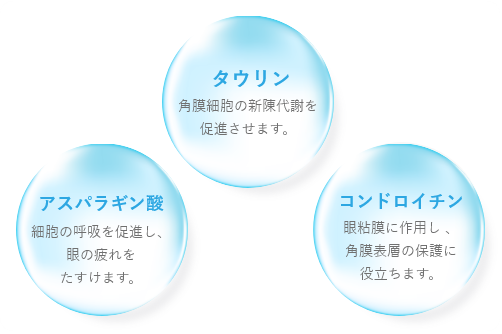 装着薬