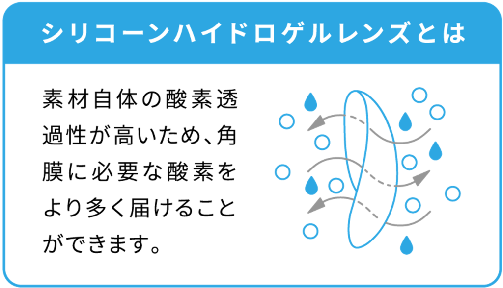 コンタクト