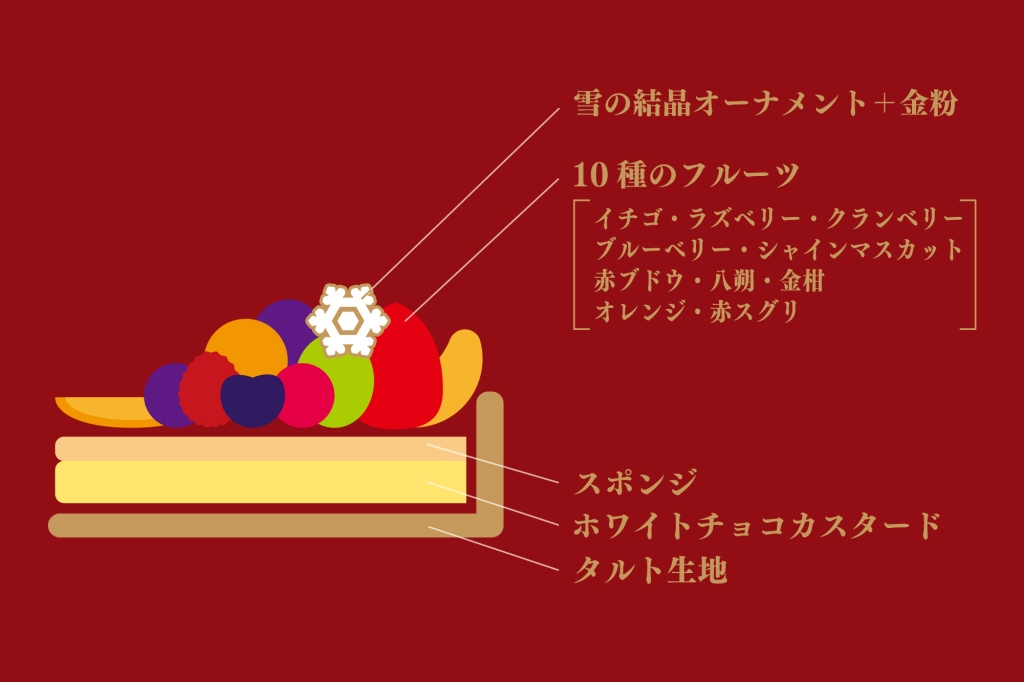 キルフェボン