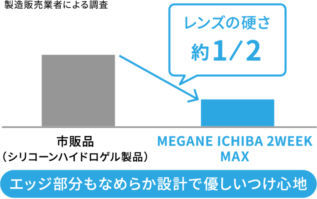 コンタクト