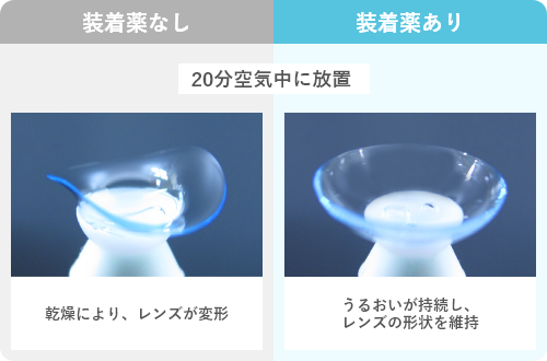 装着薬
