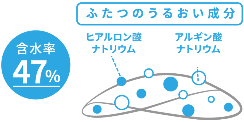 コンタクト