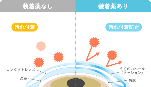 装着薬