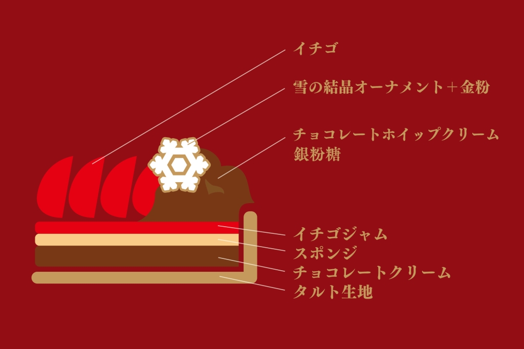 キルフェボン
