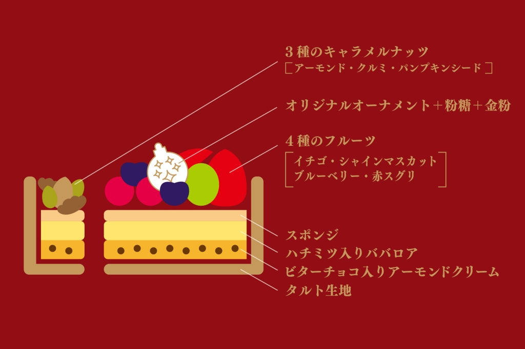 キルフェボン