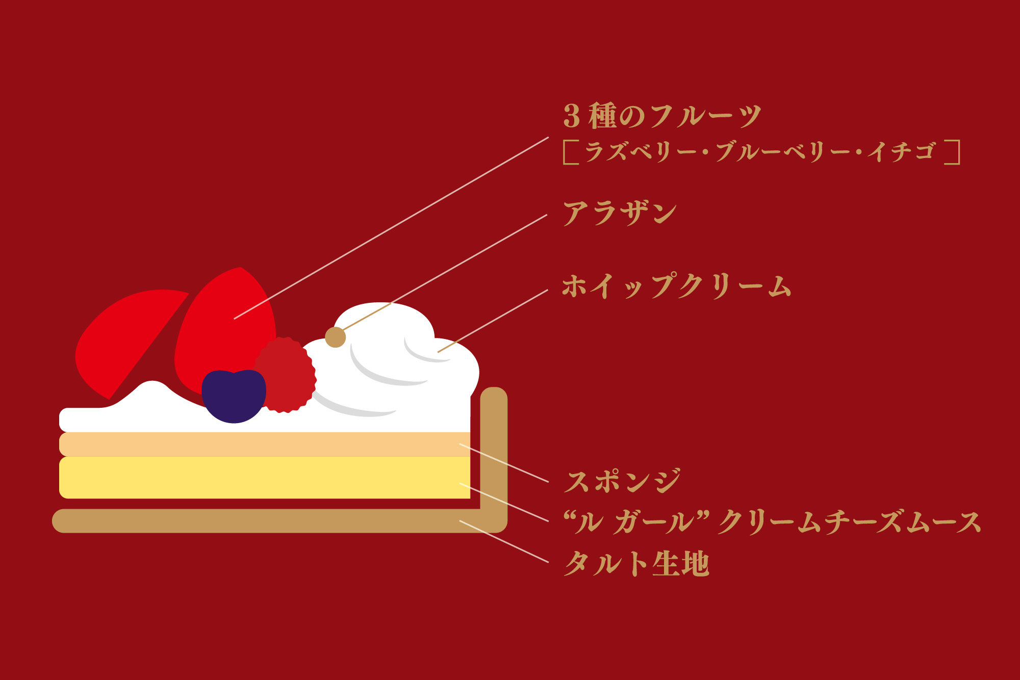 キルフェボン